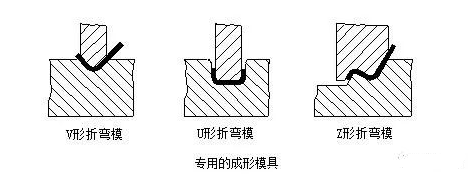 钣金加工中数控折弯加工零件范围及加工精度参数的详细解答-半岛平台-半岛(中国)