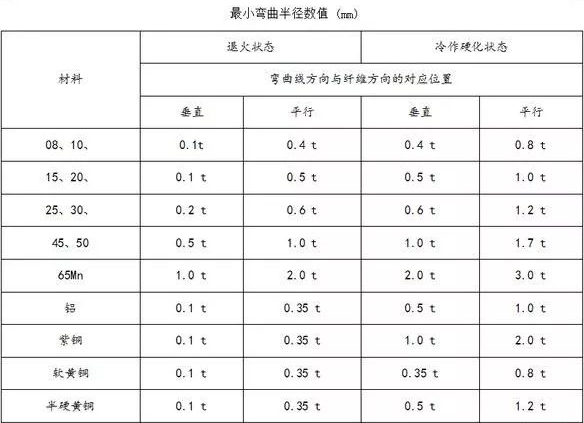 钣金加工中数控折弯加工零件范围及加工精度参数的详细解答-半岛平台-半岛(中国)